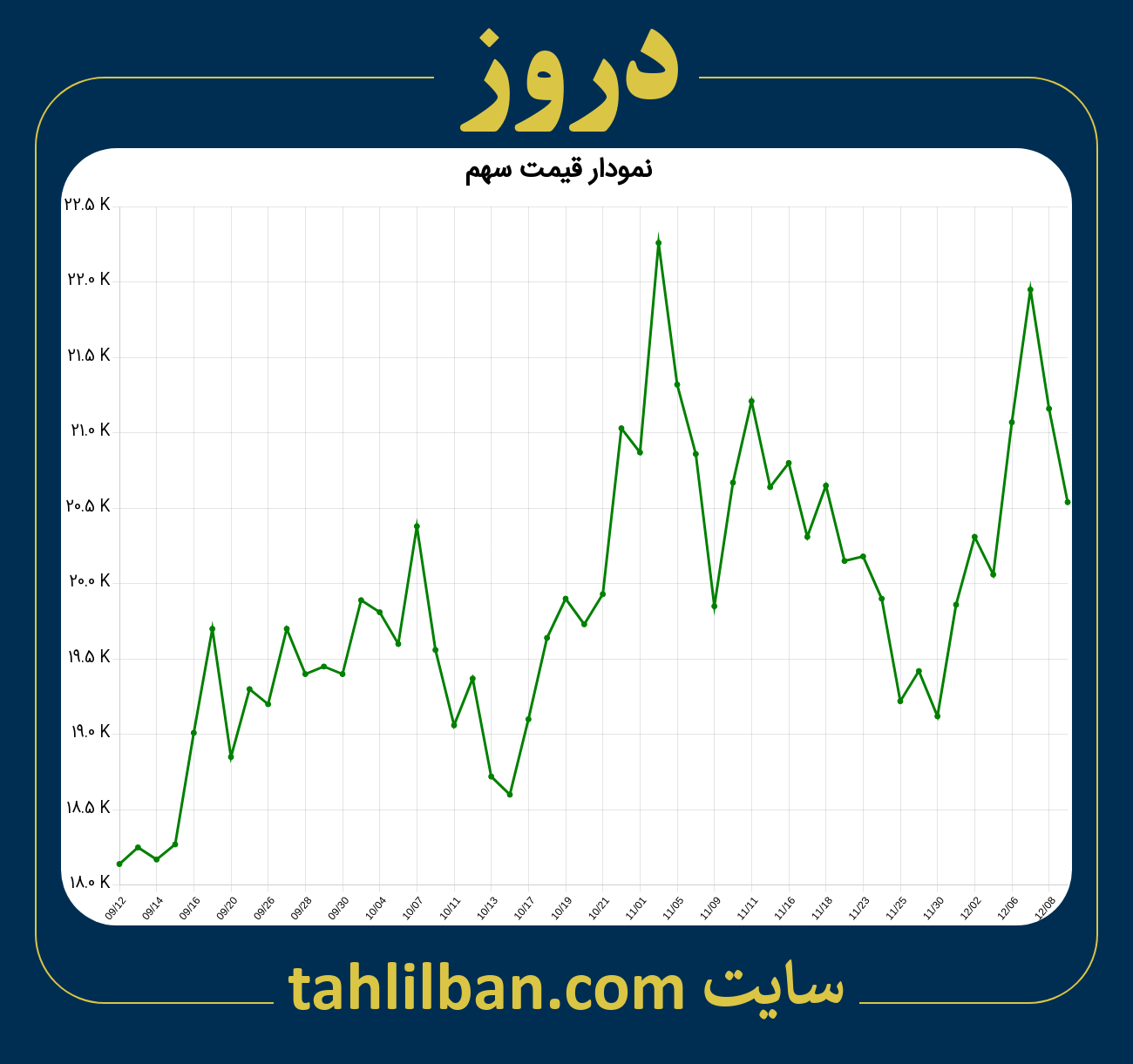 تصویر نمودار 3 ماهه قیمت سهم