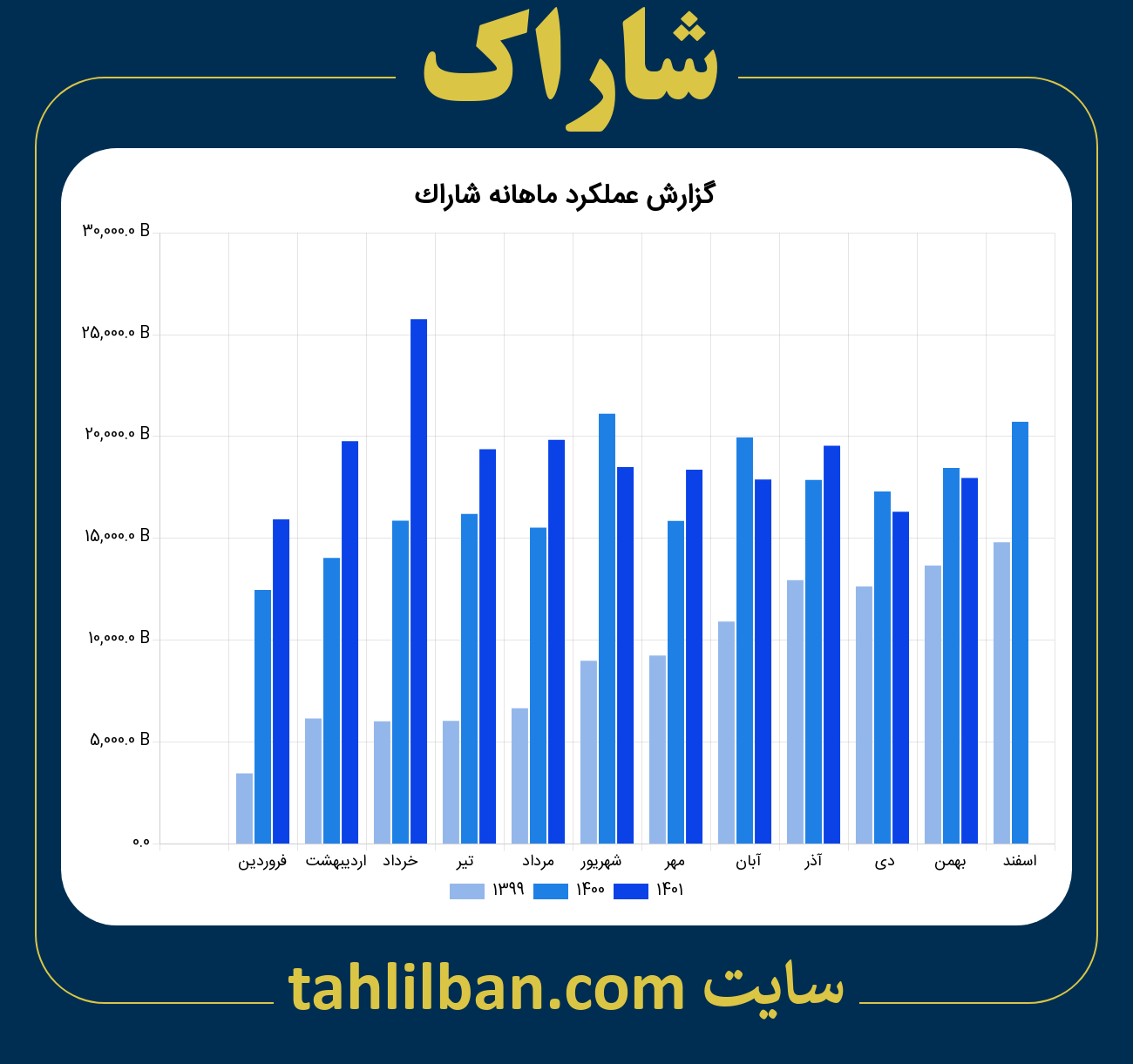 تصویر نمودار ماهانه