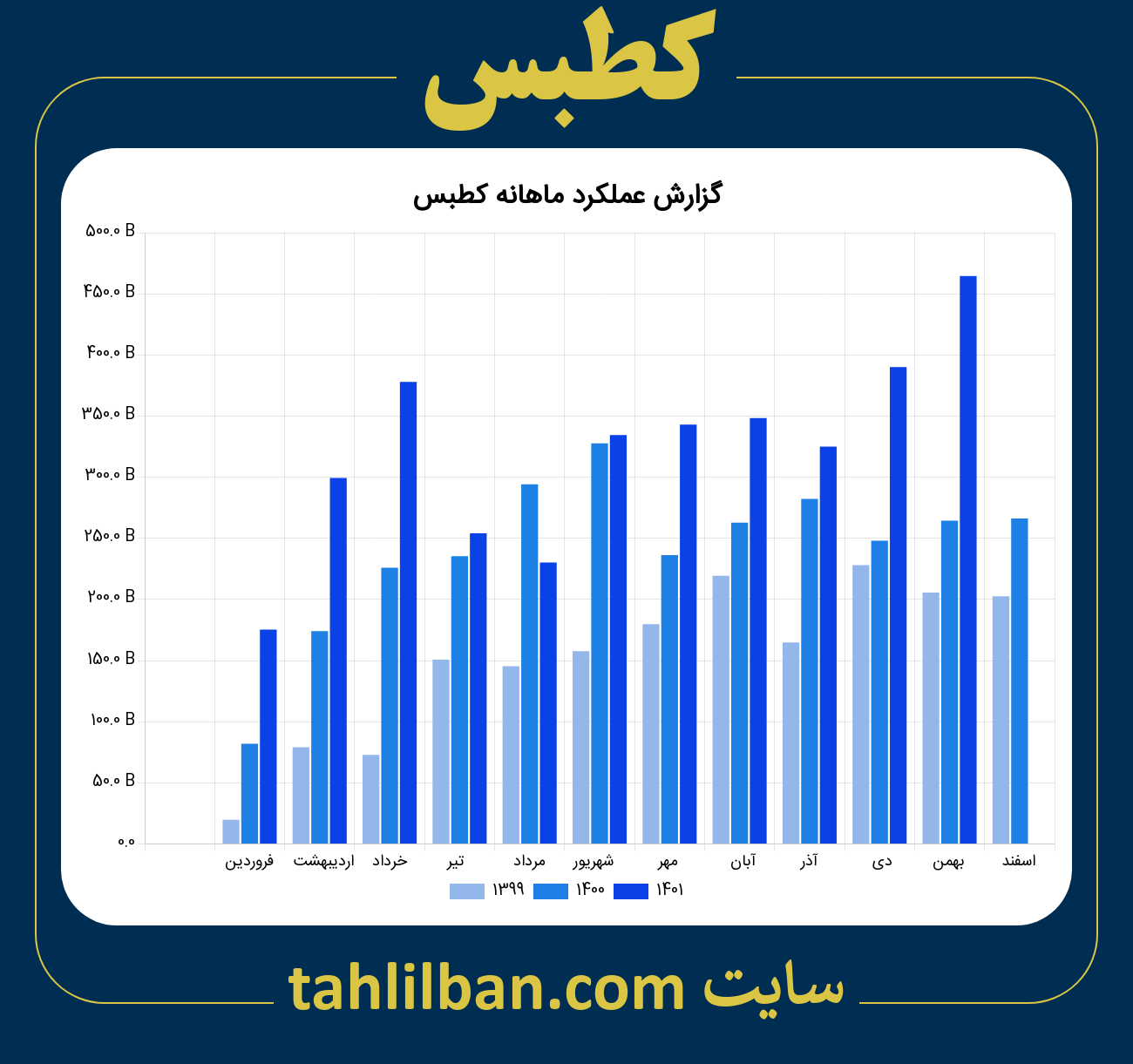 تصویر نمودار ماهانه