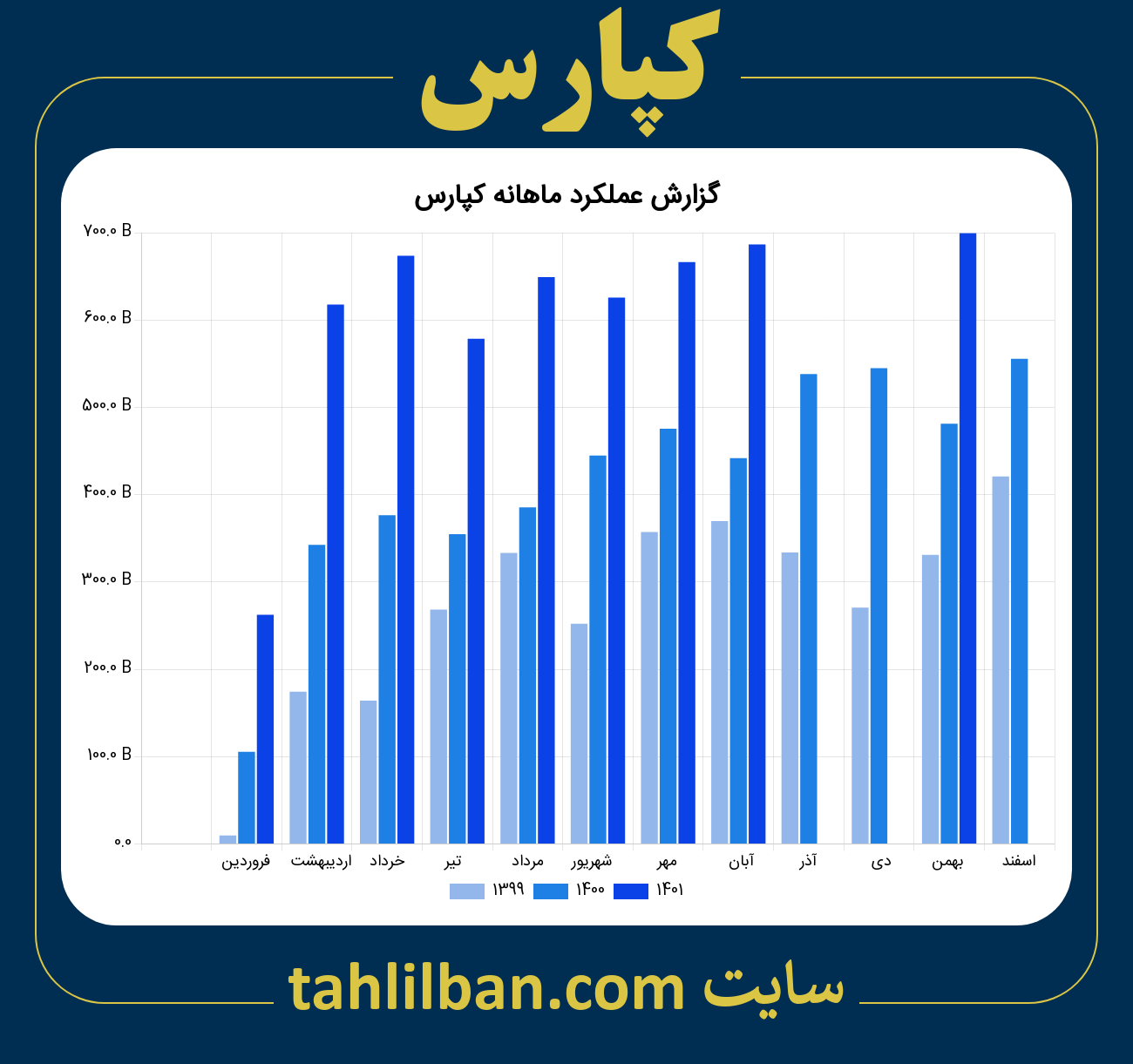 تصویر نمودار ماهانه