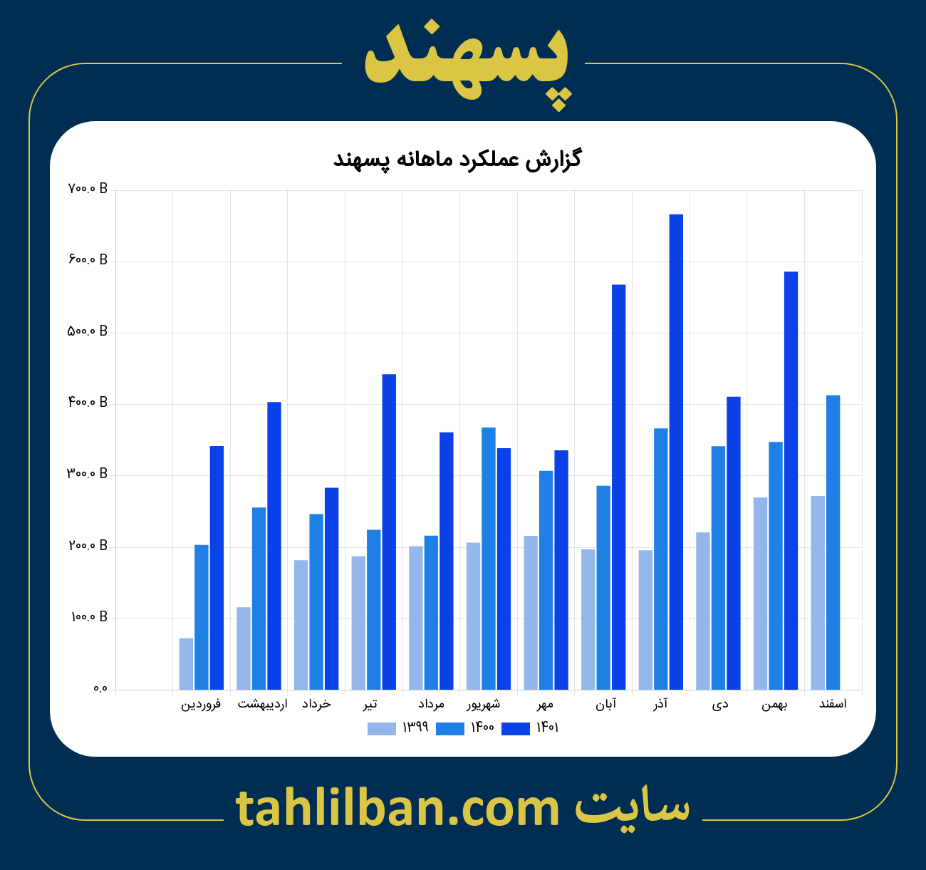 تصویر نمودار ماهانه