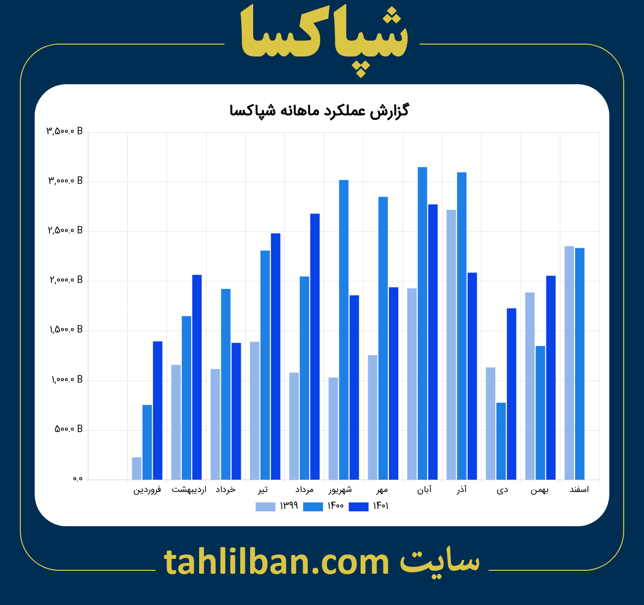 تصویر نمودار ماهانه