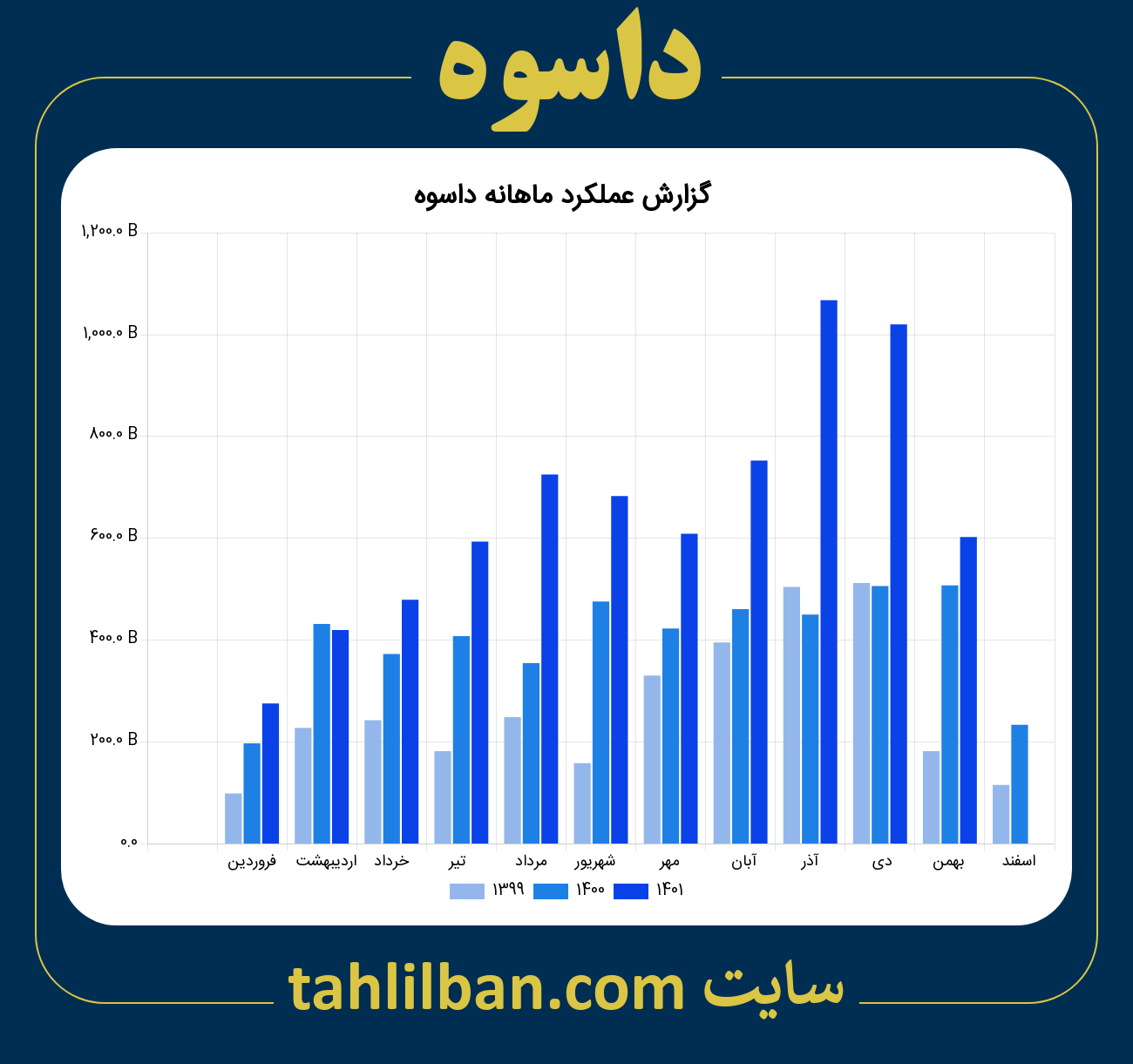 تصویر نمودار ماهانه