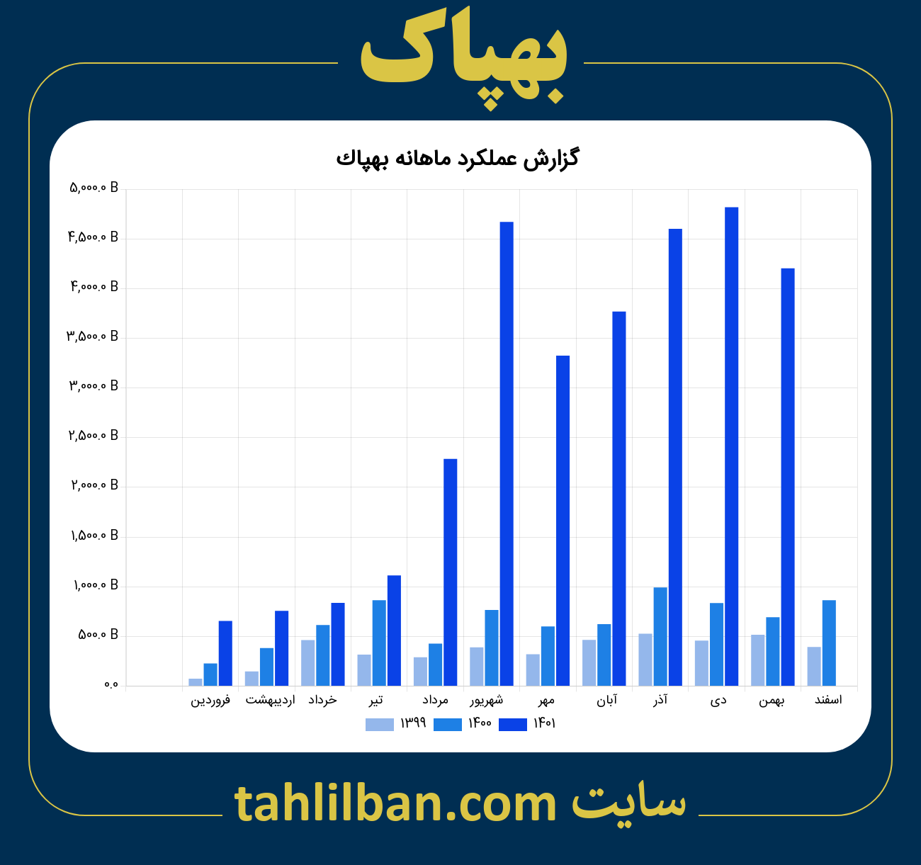 تصویر نمودار ماهانه