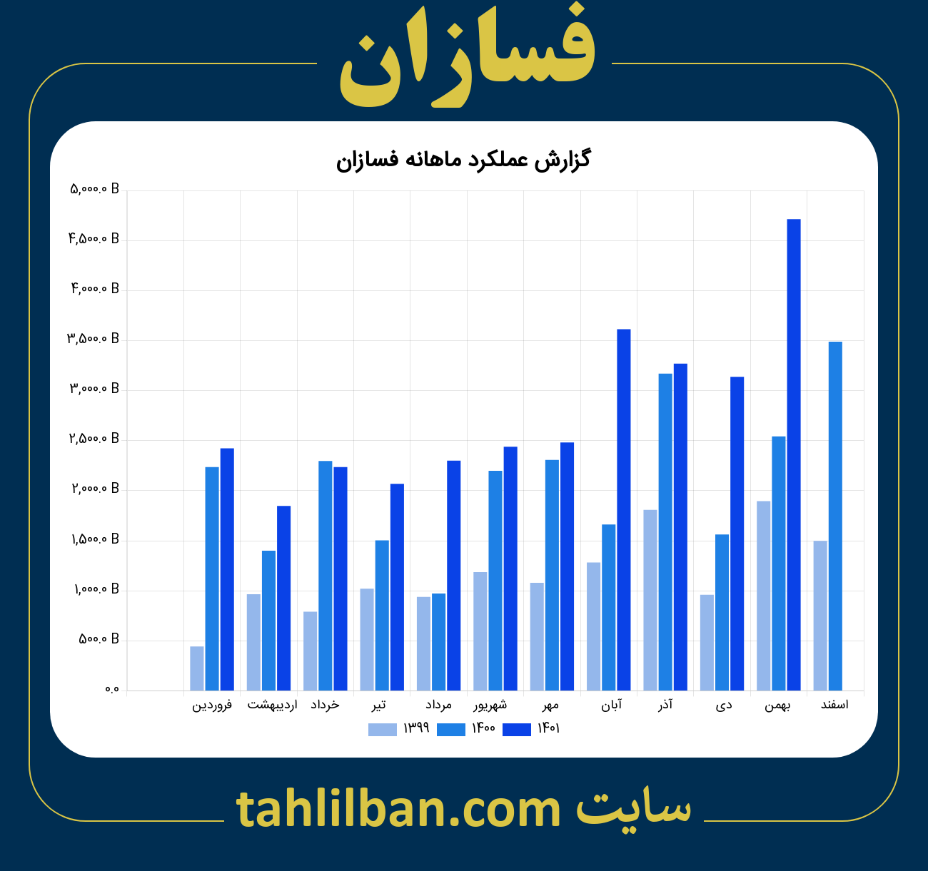 تصویر نمودار ماهانه