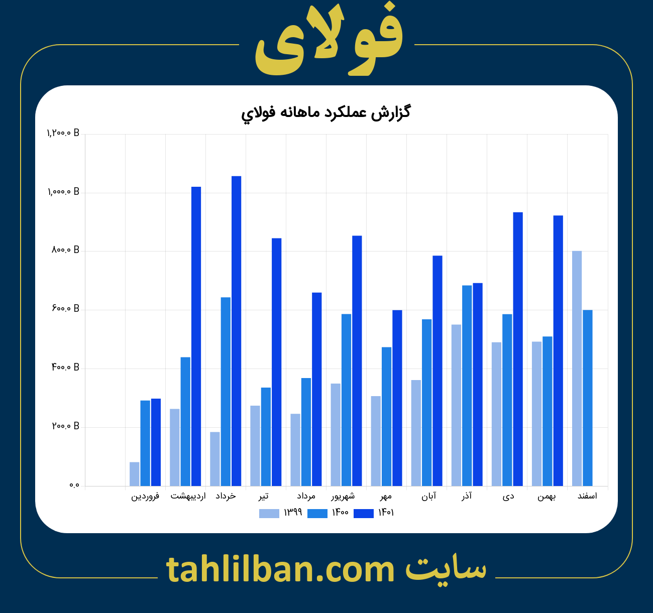 تصویر نمودار ماهانه