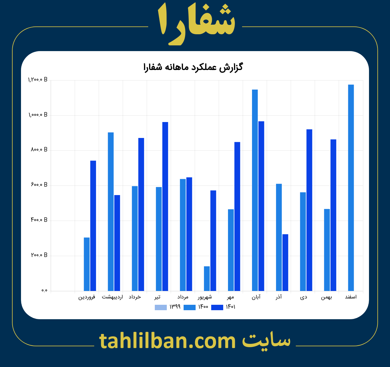 تصویر نمودار ماهانه