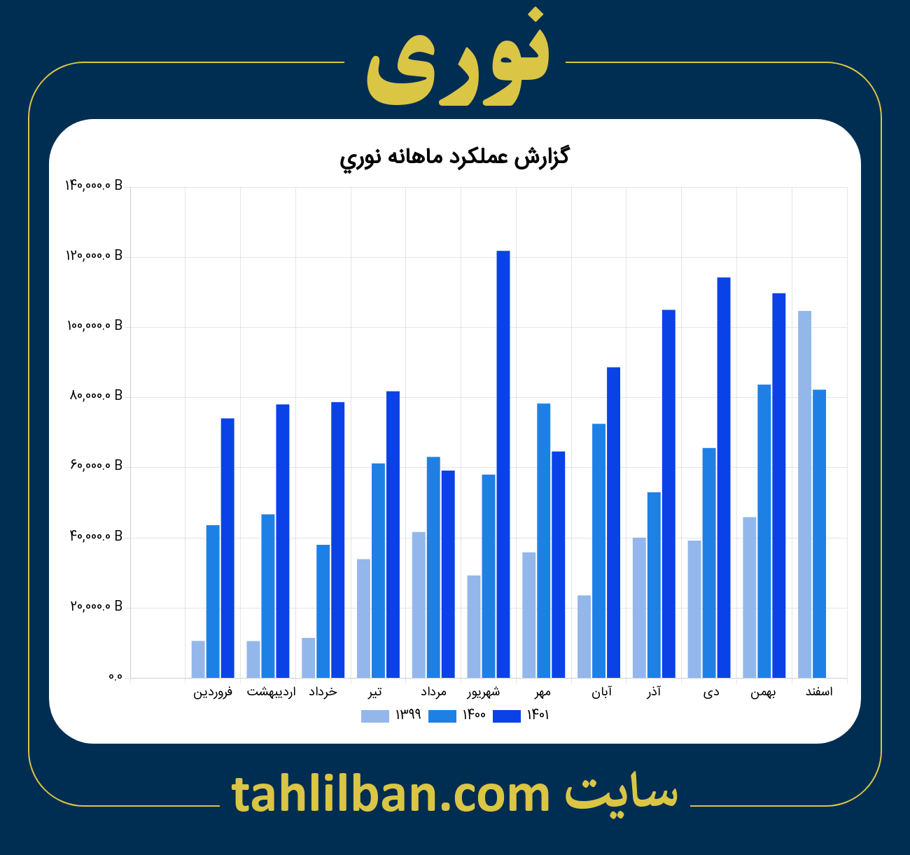 تصویر نمودار ماهانه