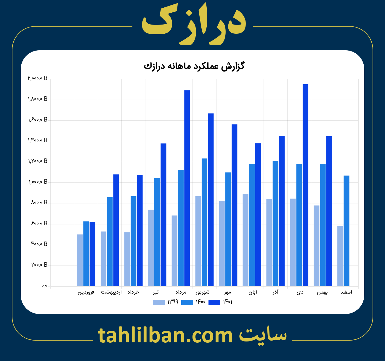 تصویر نمودار ماهانه