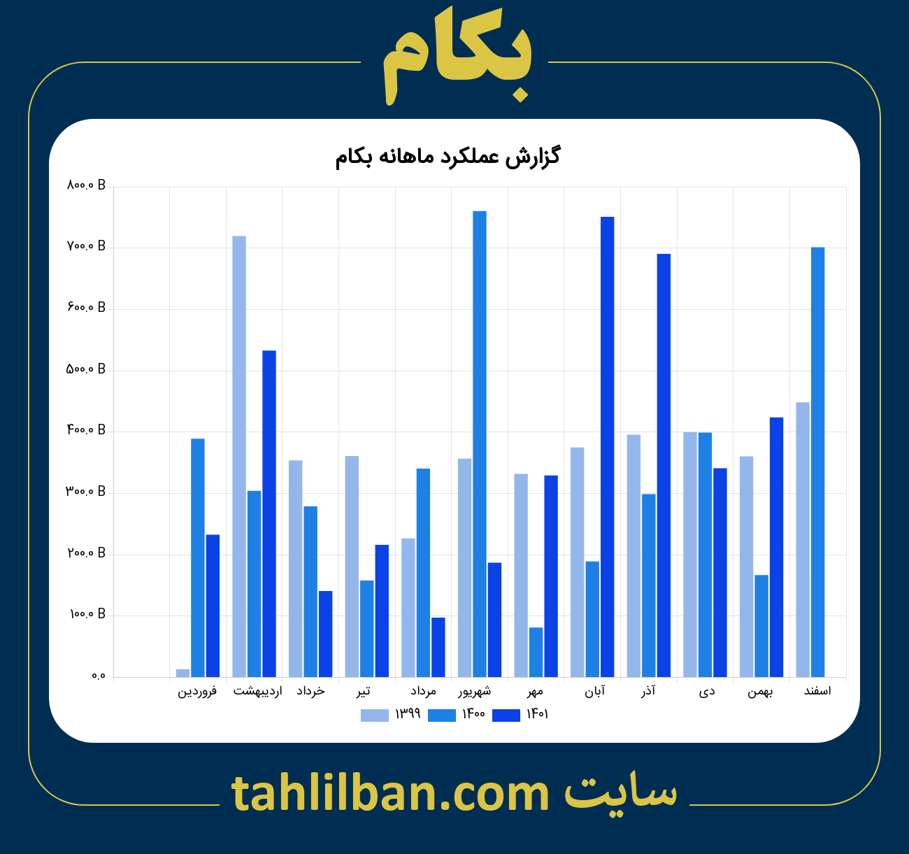 تصویر نمودار ماهانه