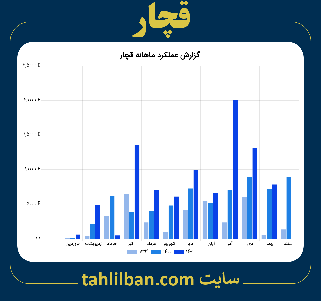 تصویر نمودار ماهانه