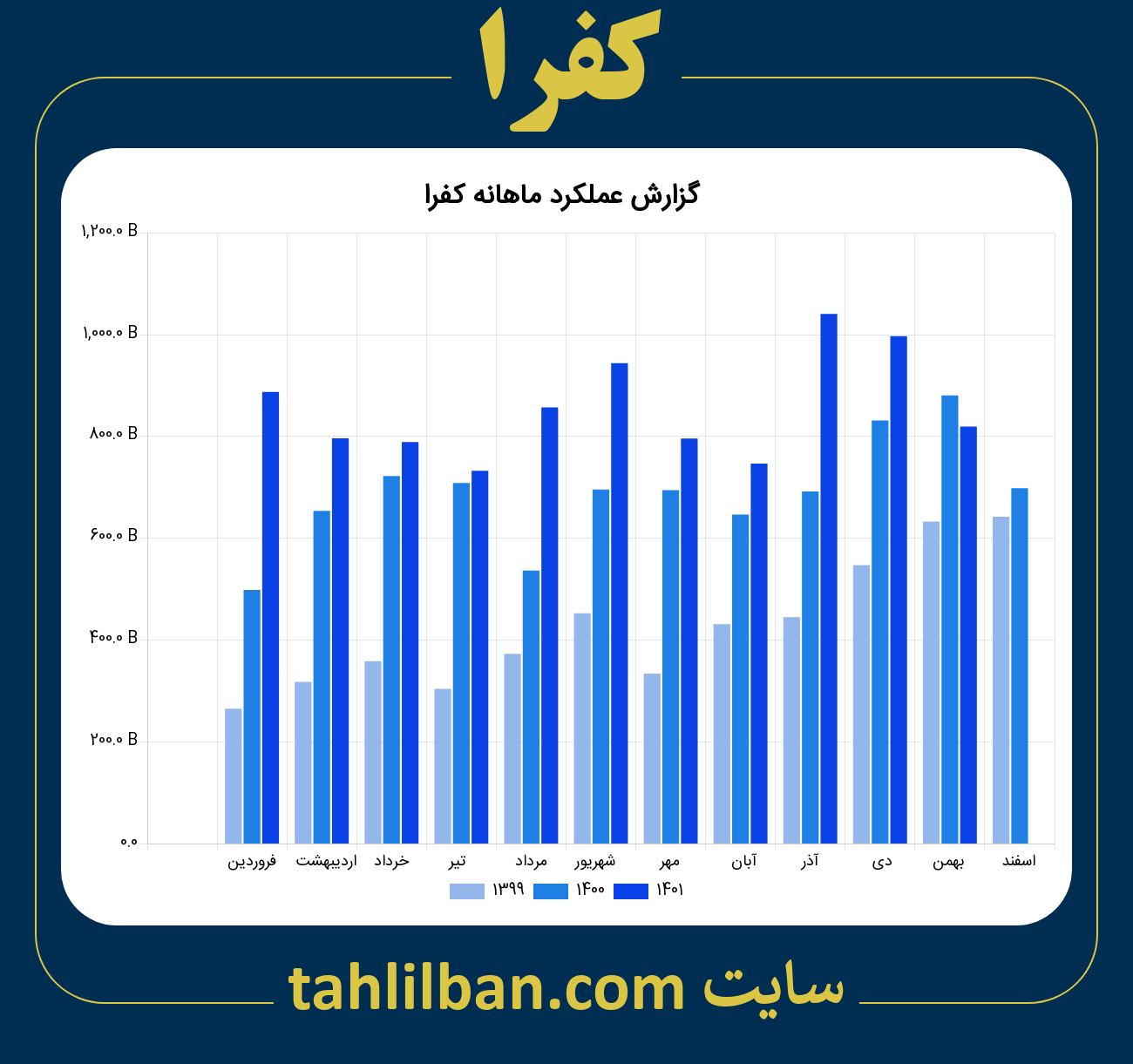 تصویر نمودار ماهانه