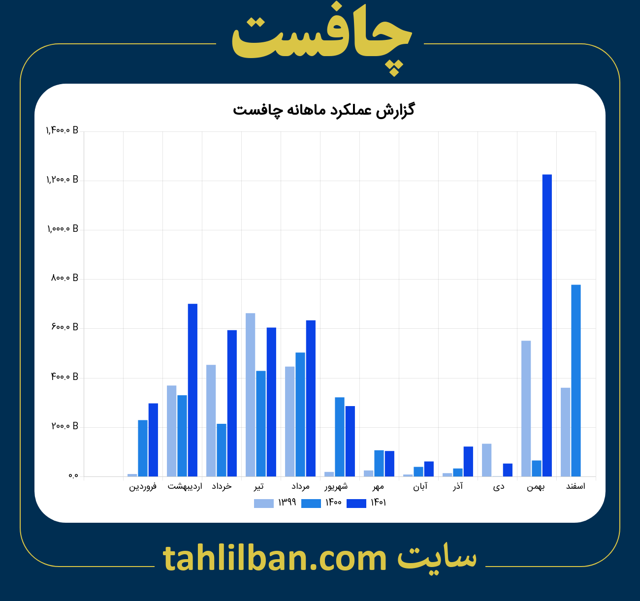 تصویر نمودار ماهانه