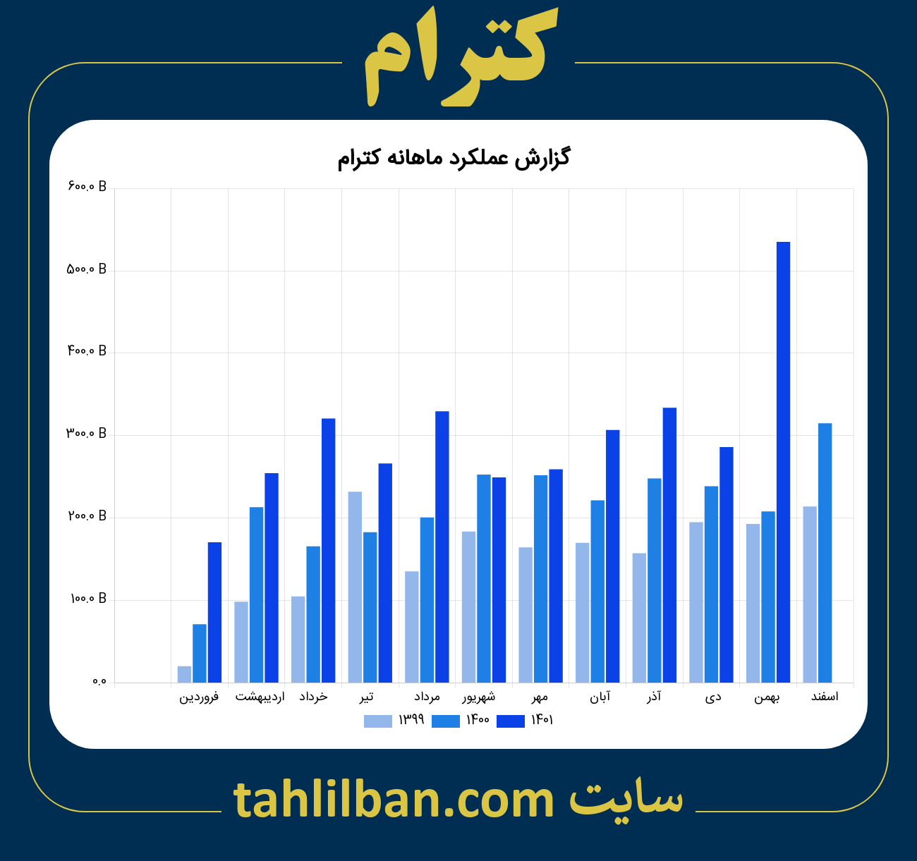 تصویر نمودار ماهانه