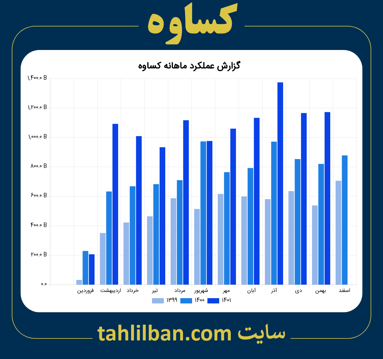 تصویر نمودار ماهانه