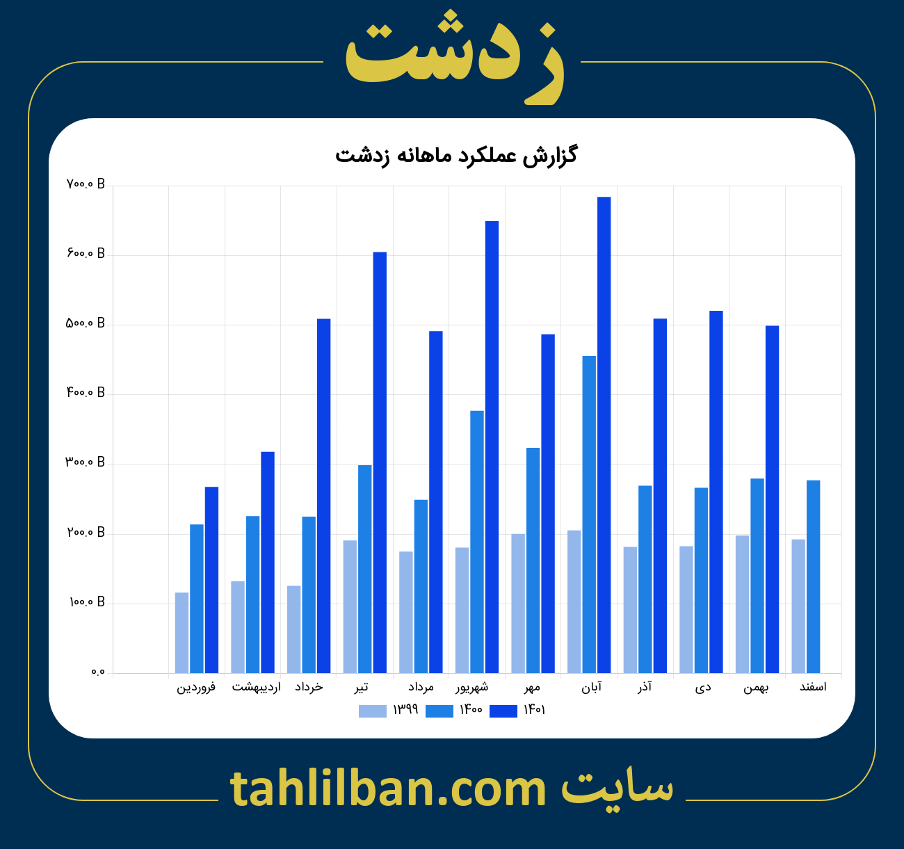 تصویر نمودار ماهانه