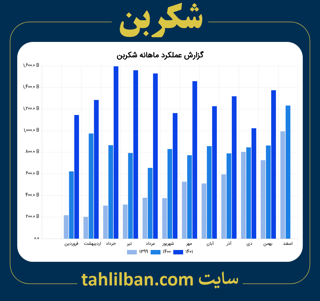 تصویر نمودار ماهانه