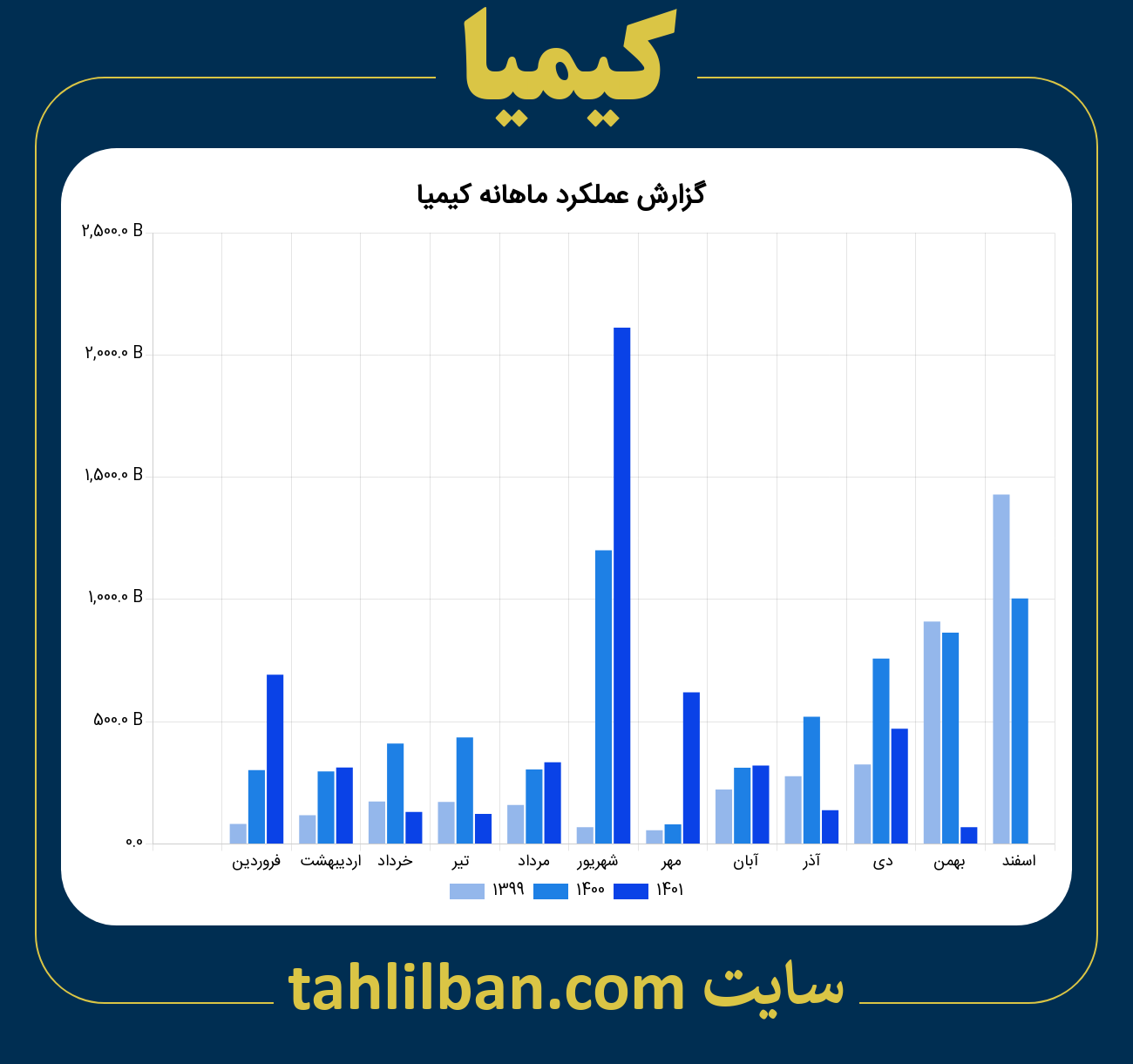 تصویر نمودار ماهانه