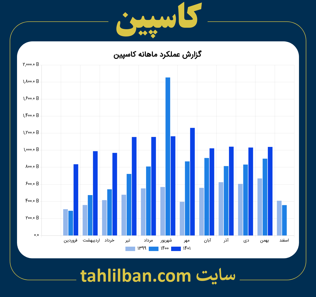 تصویر نمودار ماهانه