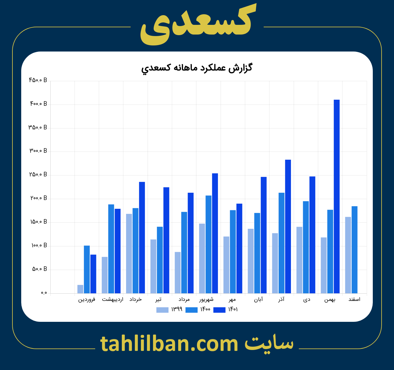 تصویر نمودار ماهانه