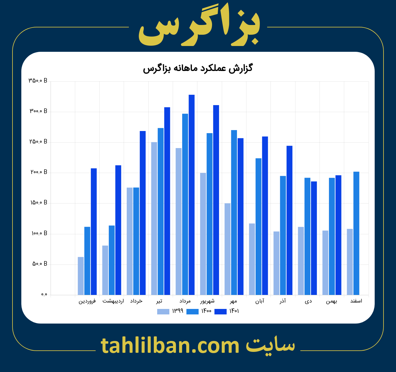 تصویر نمودار ماهانه