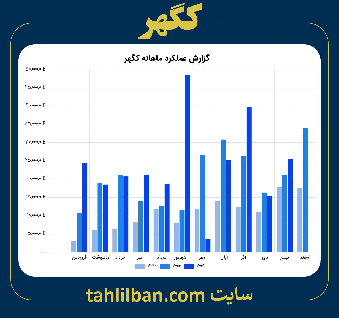 تصویر نمودار ماهانه