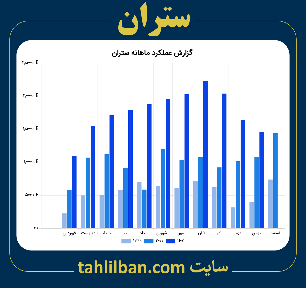 تصویر نمودار ماهانه