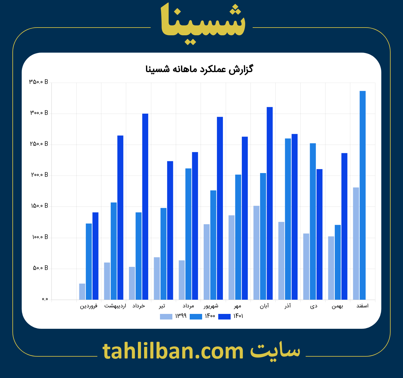 تصویر نمودار ماهانه