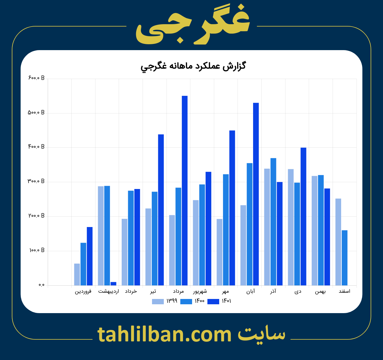 تصویر نمودار ماهانه