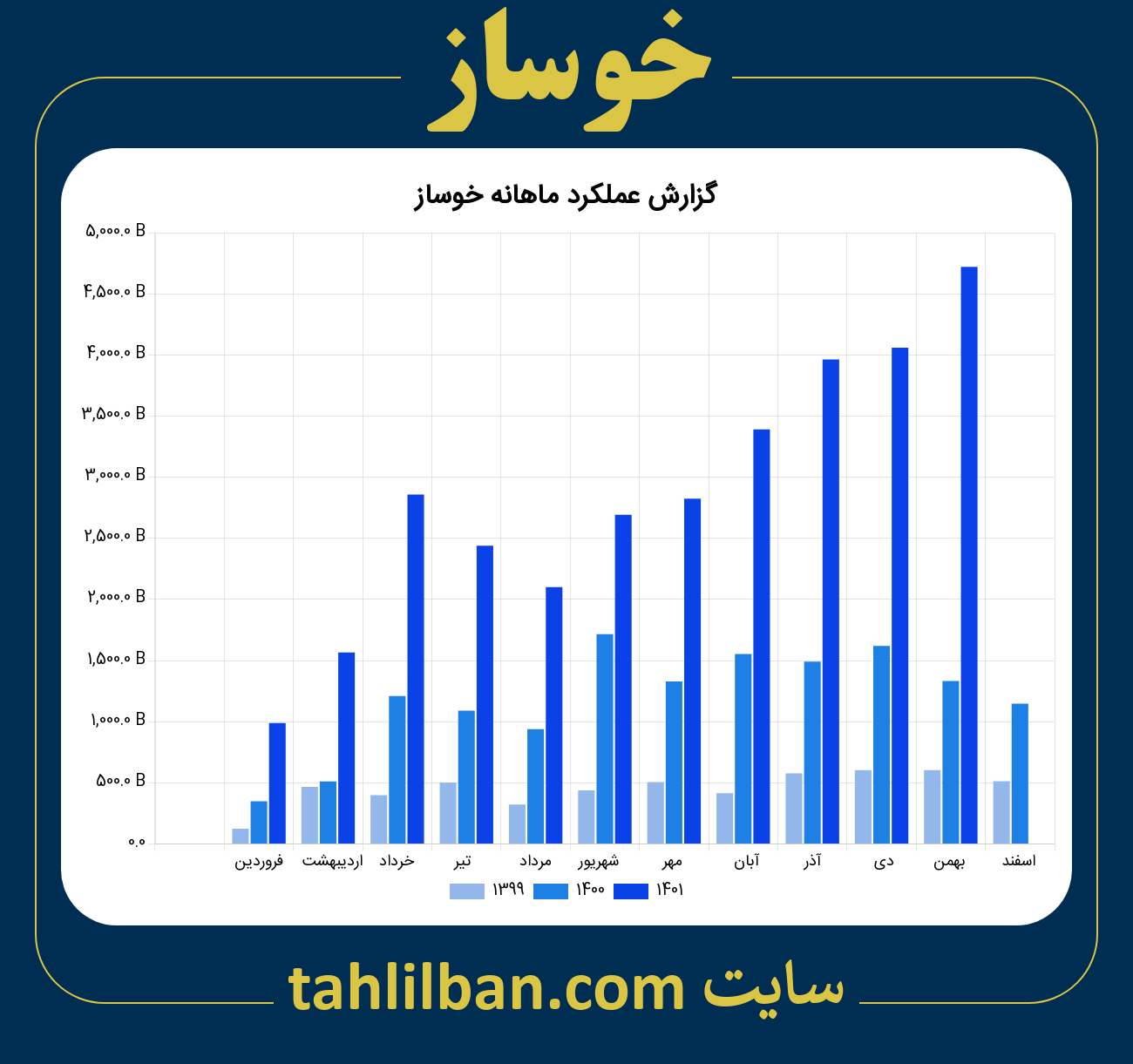 تصویر نمودار ماهانه