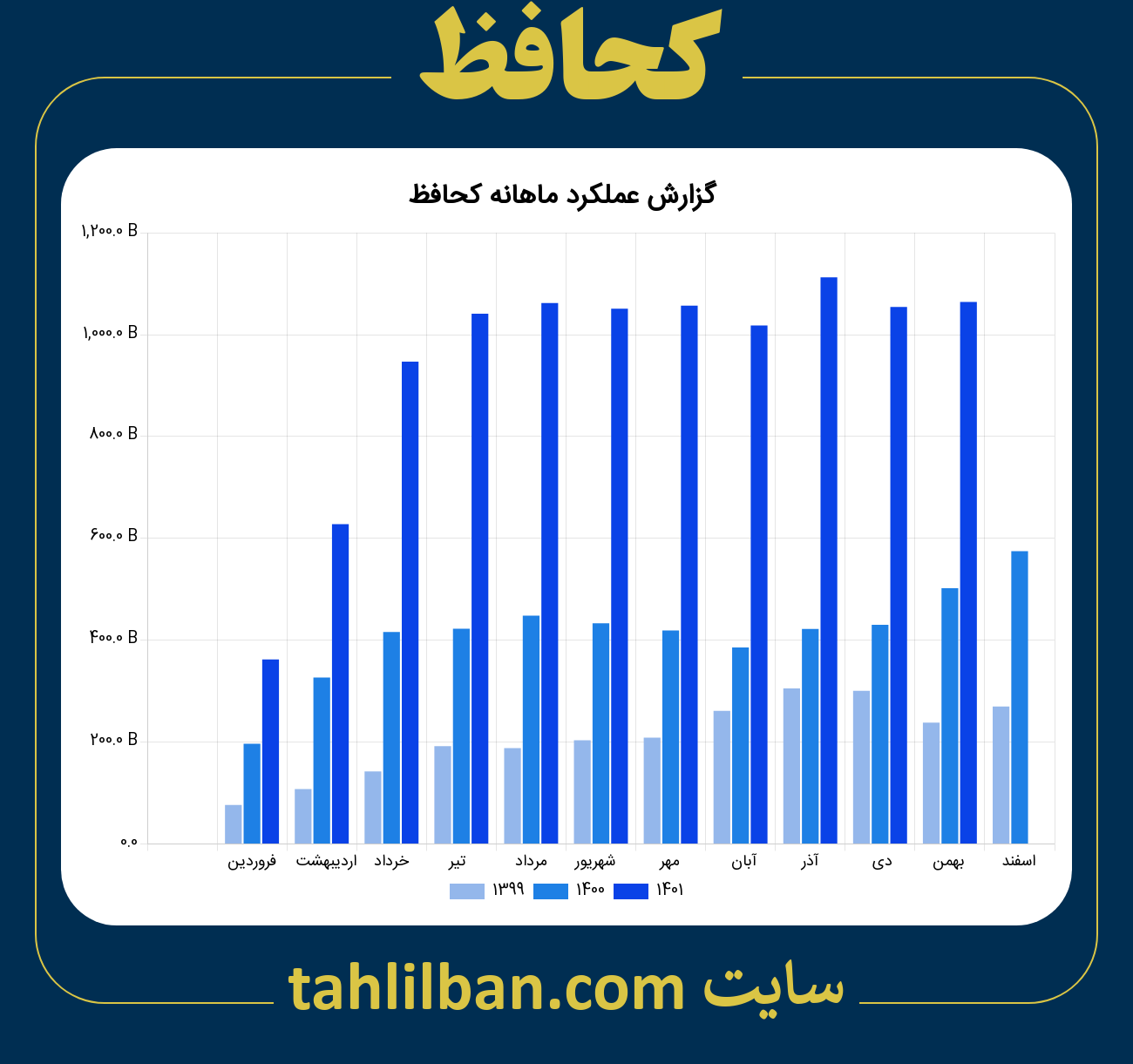 تصویر نمودار ماهانه