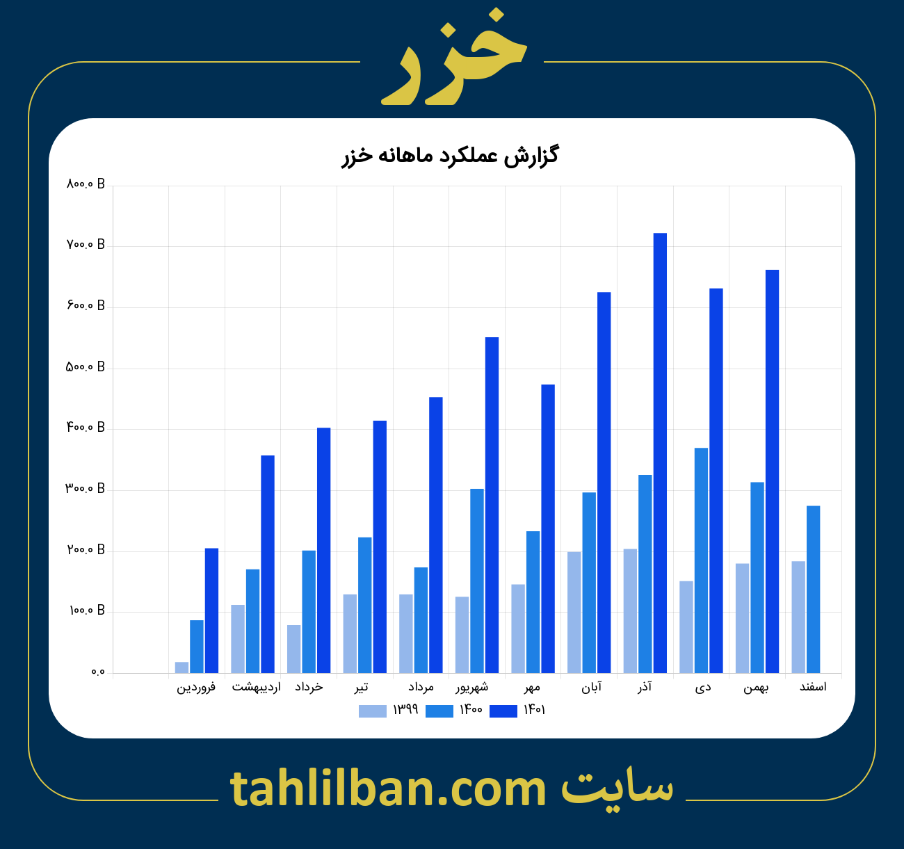 تصویر نمودار ماهانه