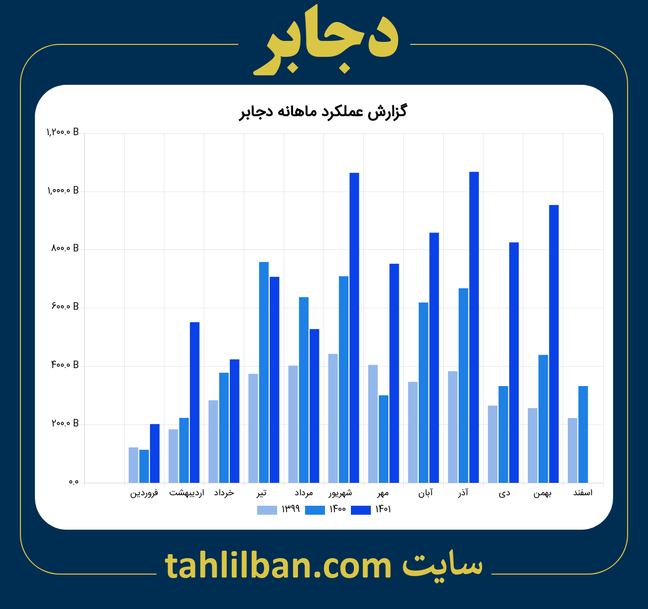 تصویر نمودار ماهانه