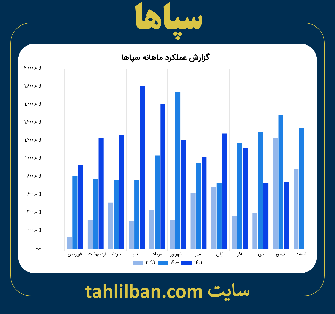 تصویر نمودار ماهانه