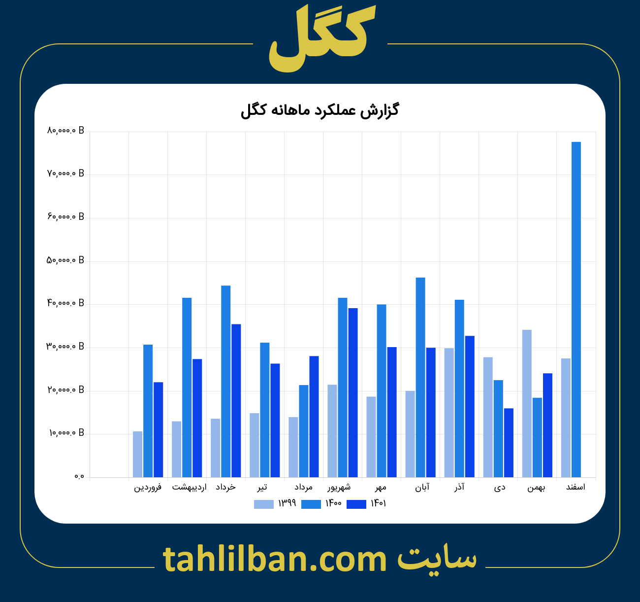 تصویر نمودار ماهانه