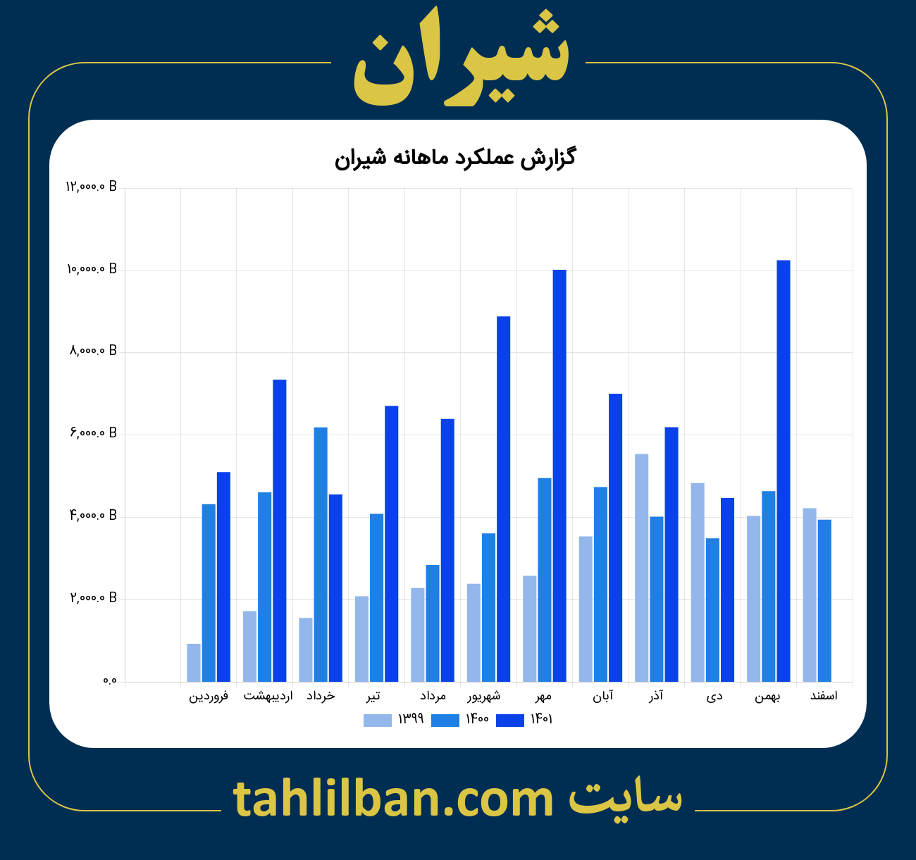 تصویر نمودار ماهانه