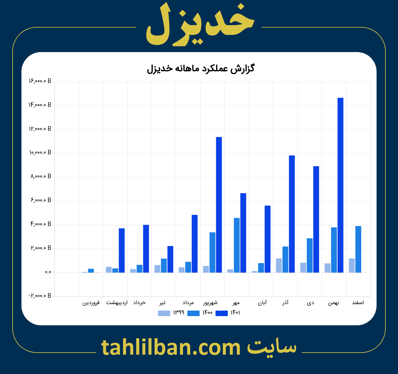 تصویر نمودار ماهانه