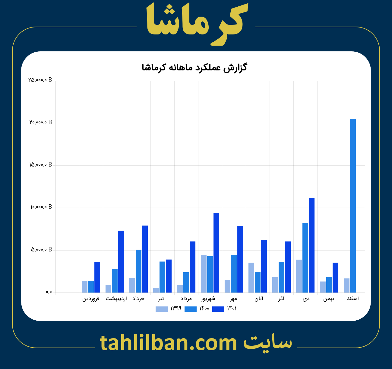 تصویر نمودار ماهانه