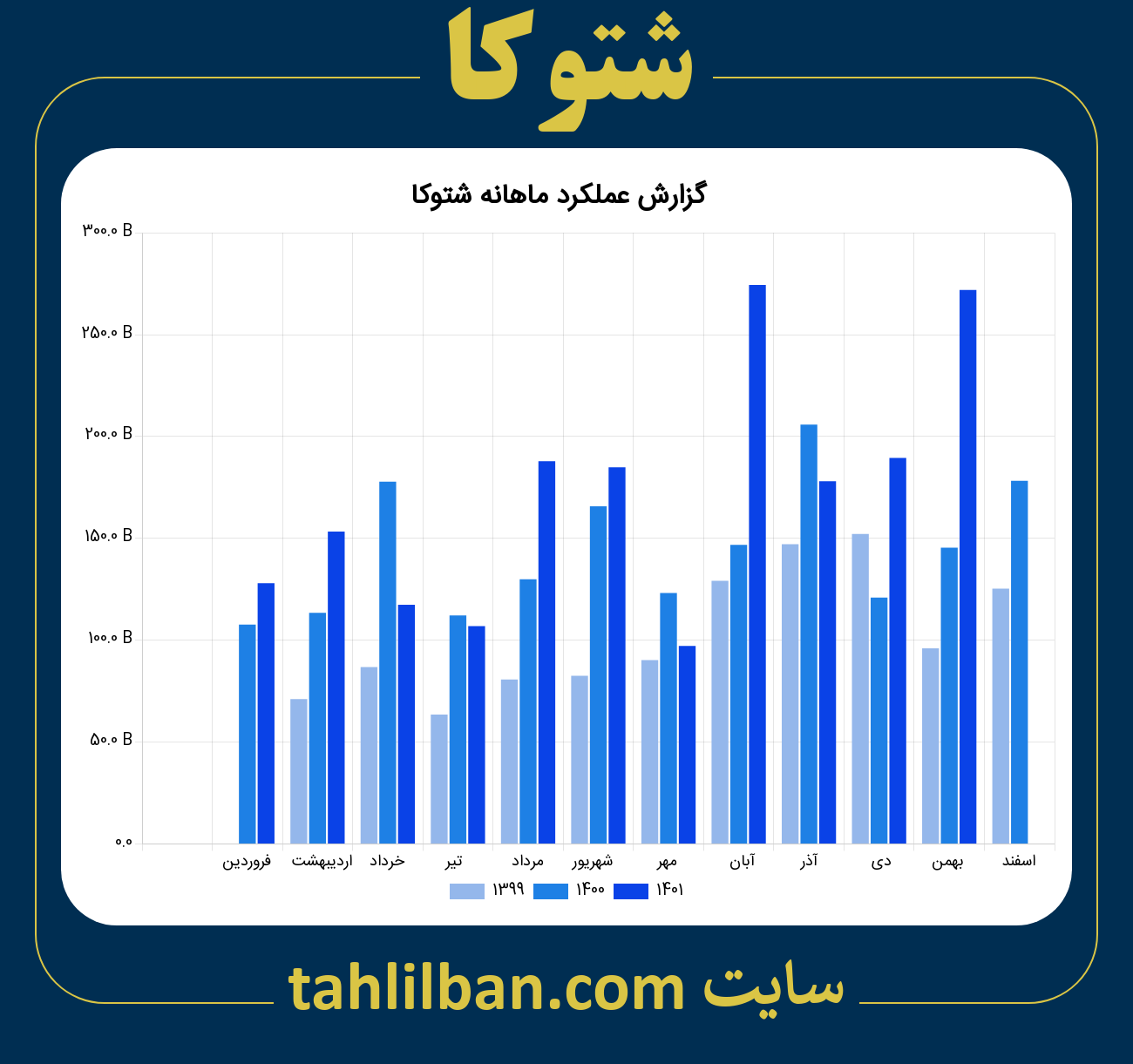 تصویر نمودار ماهانه