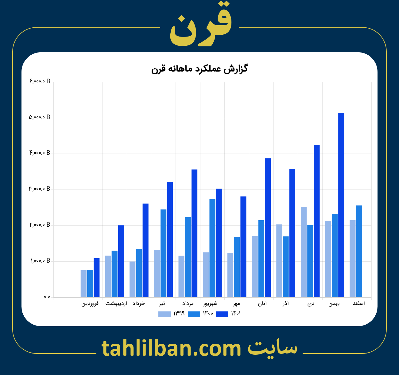 تصویر نمودار ماهانه