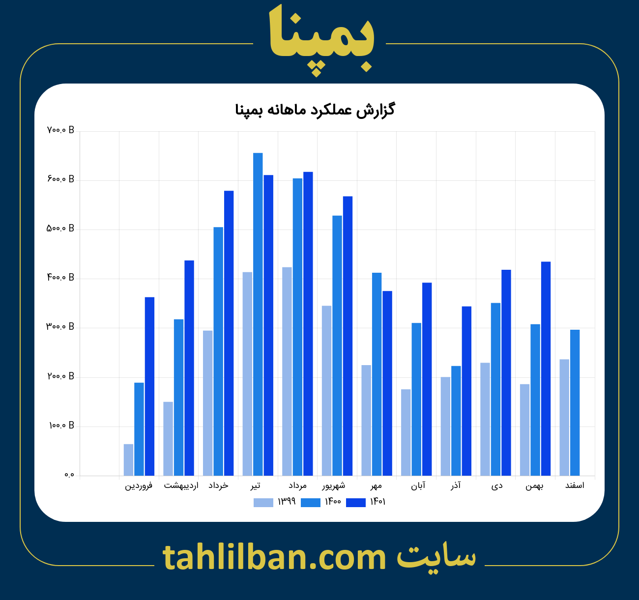 تصویر نمودار ماهانه