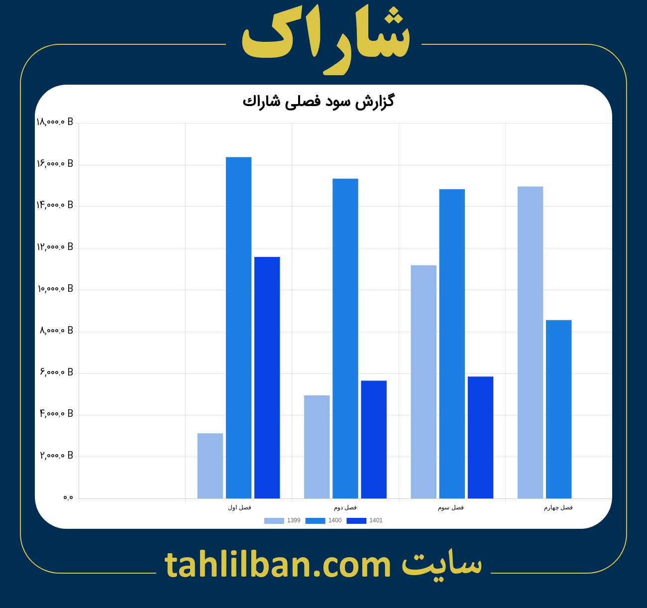 تصویر نمودار گزارش فصلی