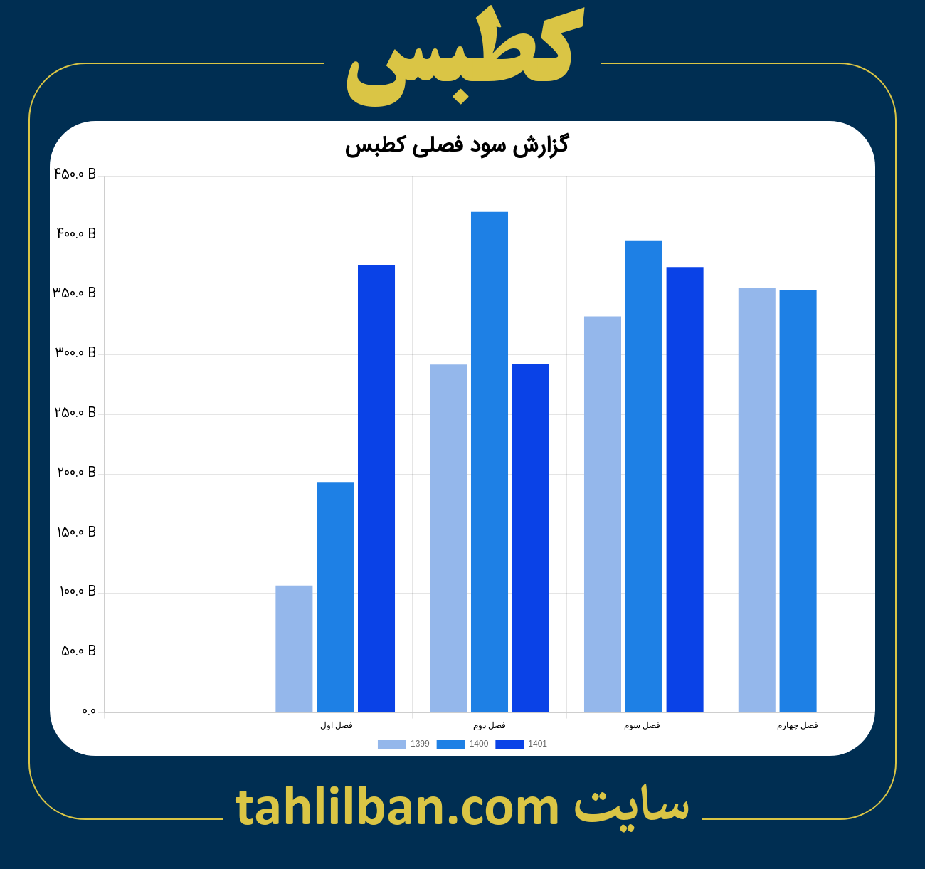 تصویر نمودار گزارش فصلی