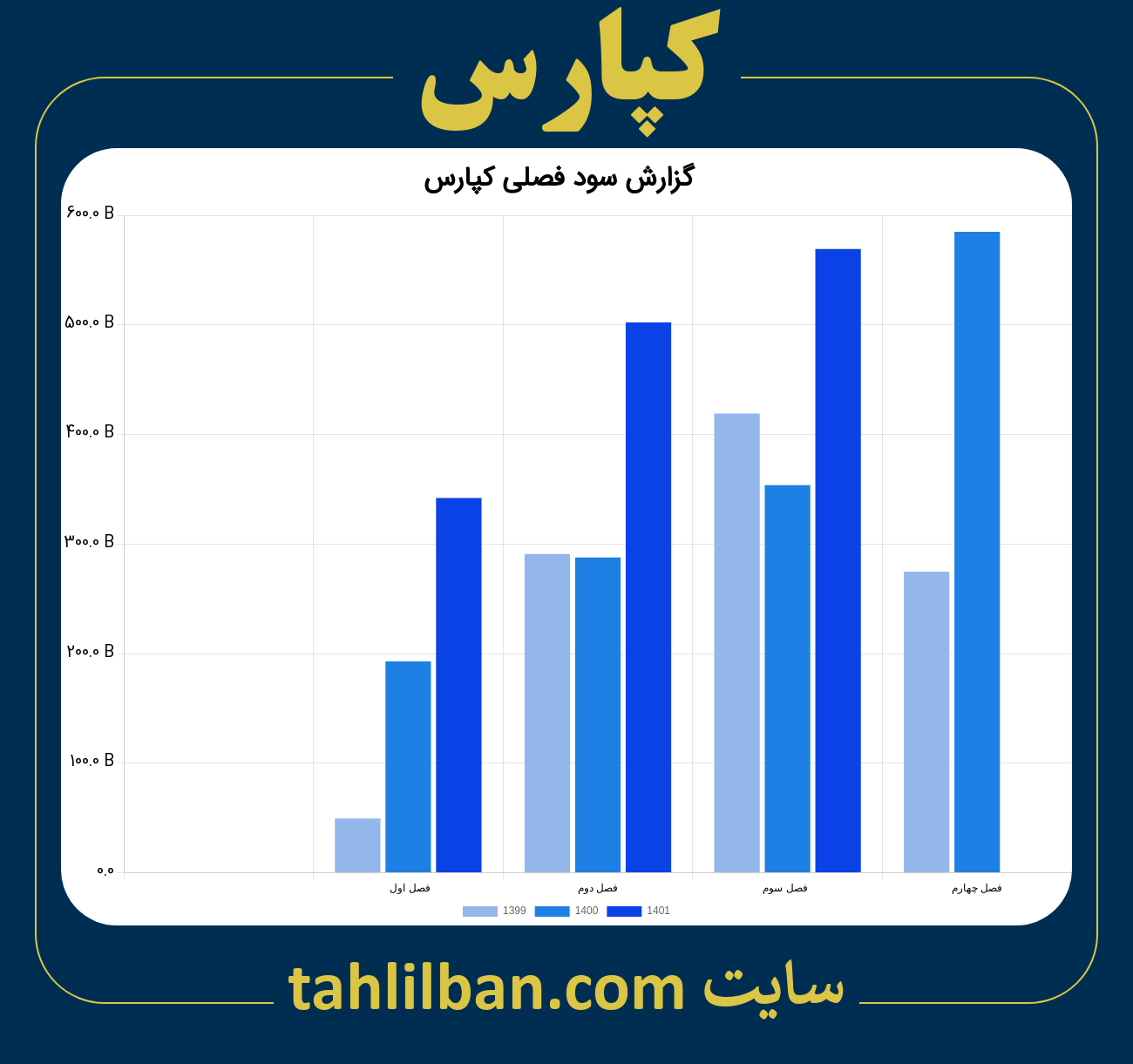 تصویر نمودار گزارش فصلی