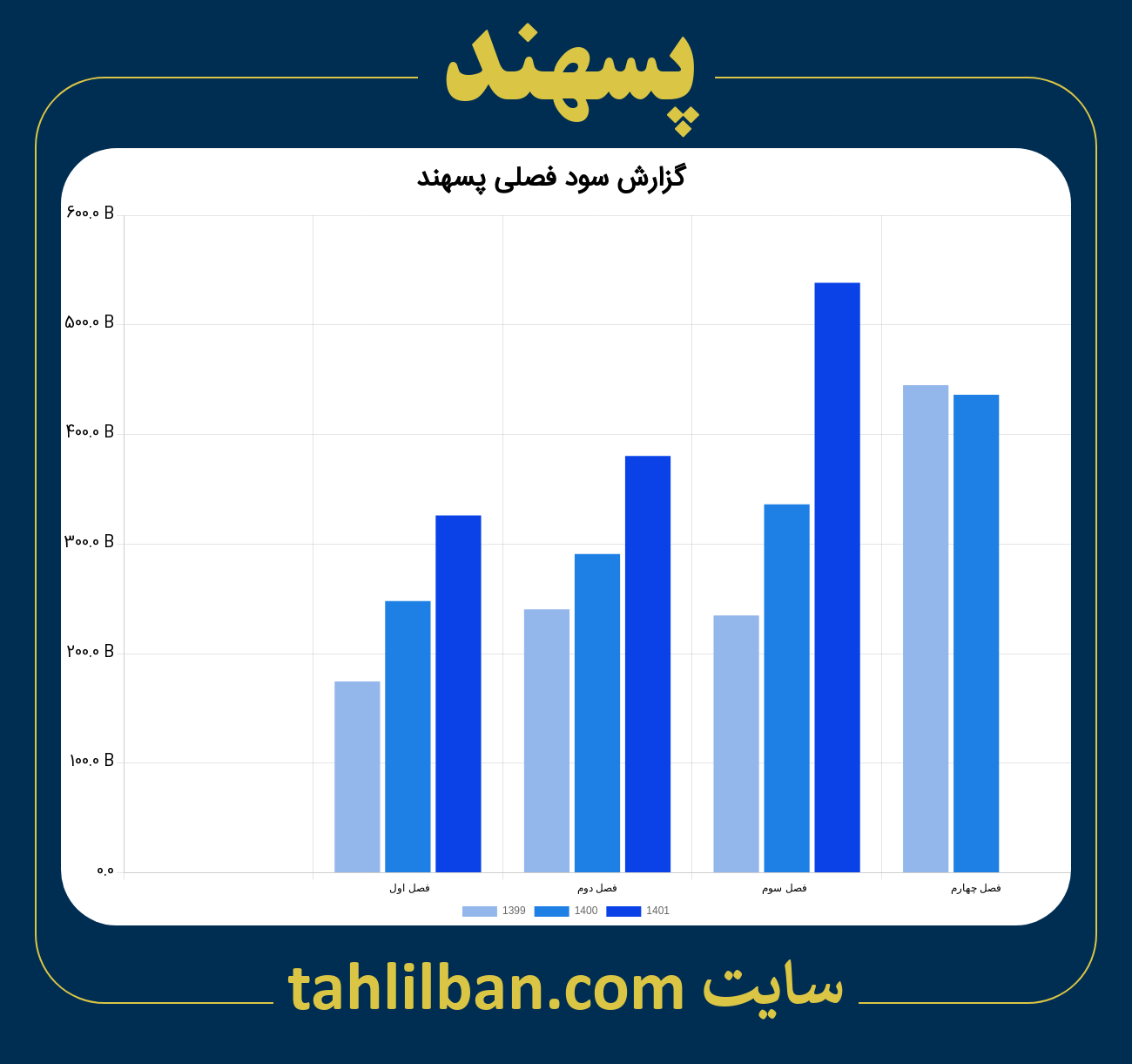 تصویر نمودار گزارش فصلی