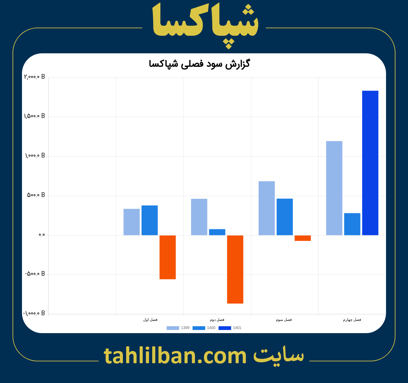 تصویر نمودار گزارش فصلی