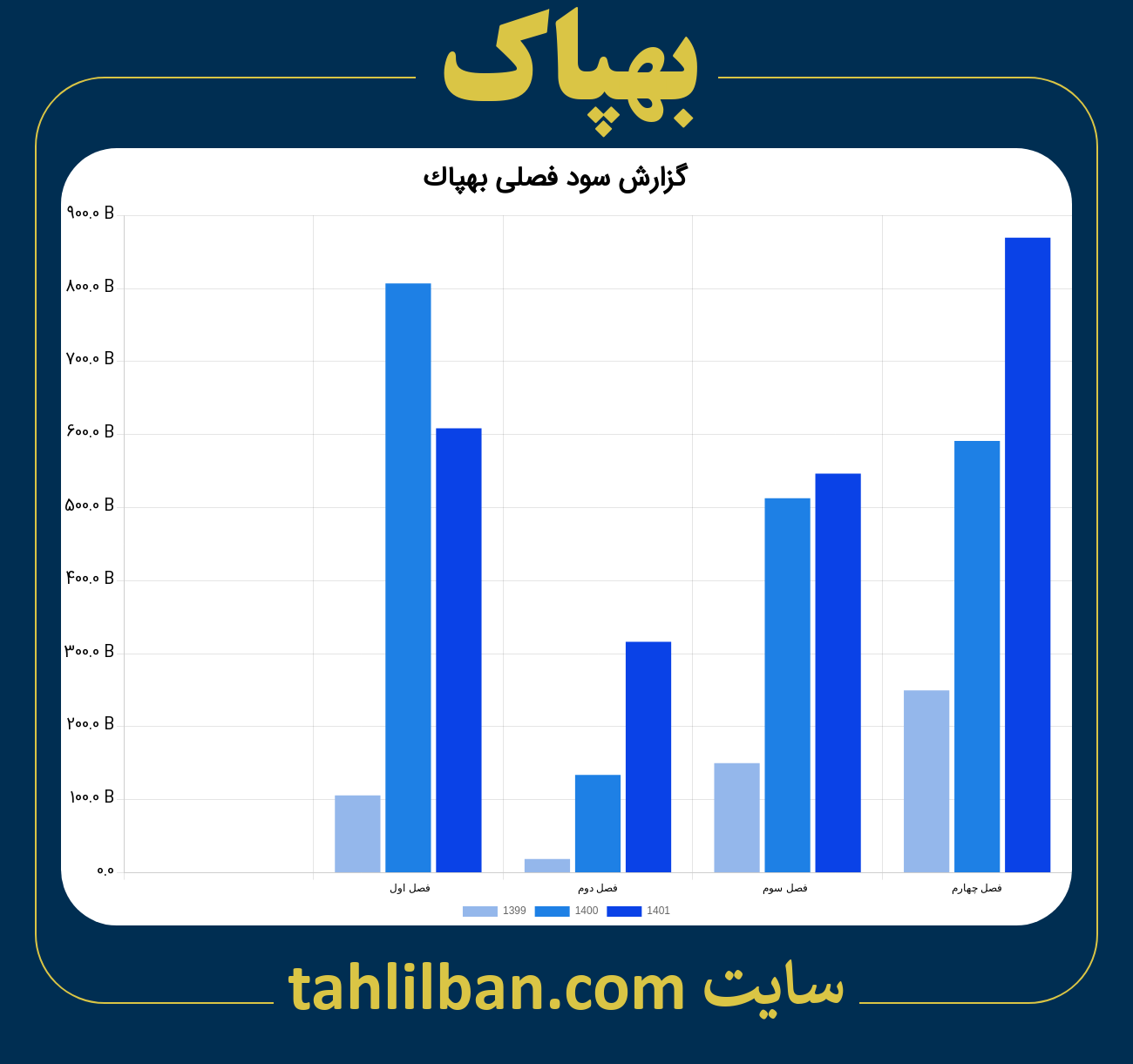 تصویر نمودار گزارش فصلی