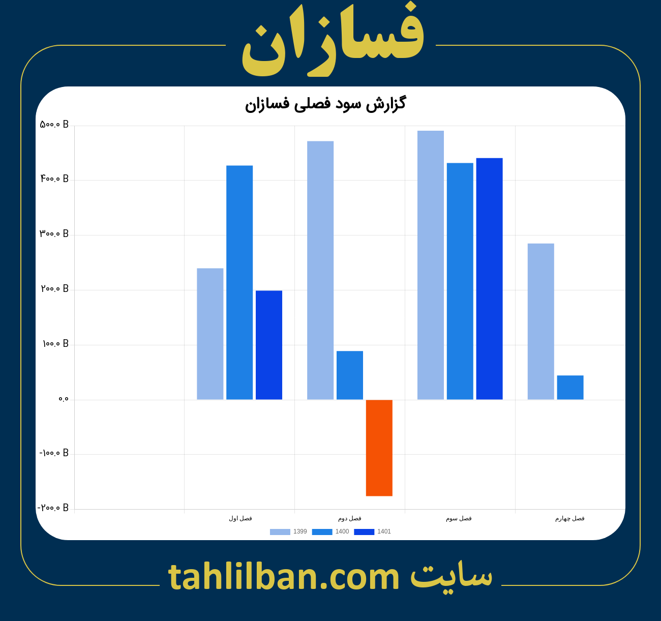 تصویر نمودار گزارش فصلی