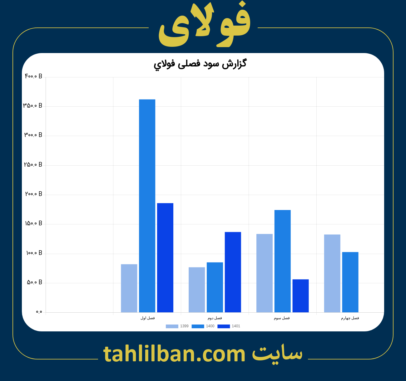 تصویر نمودار گزارش فصلی