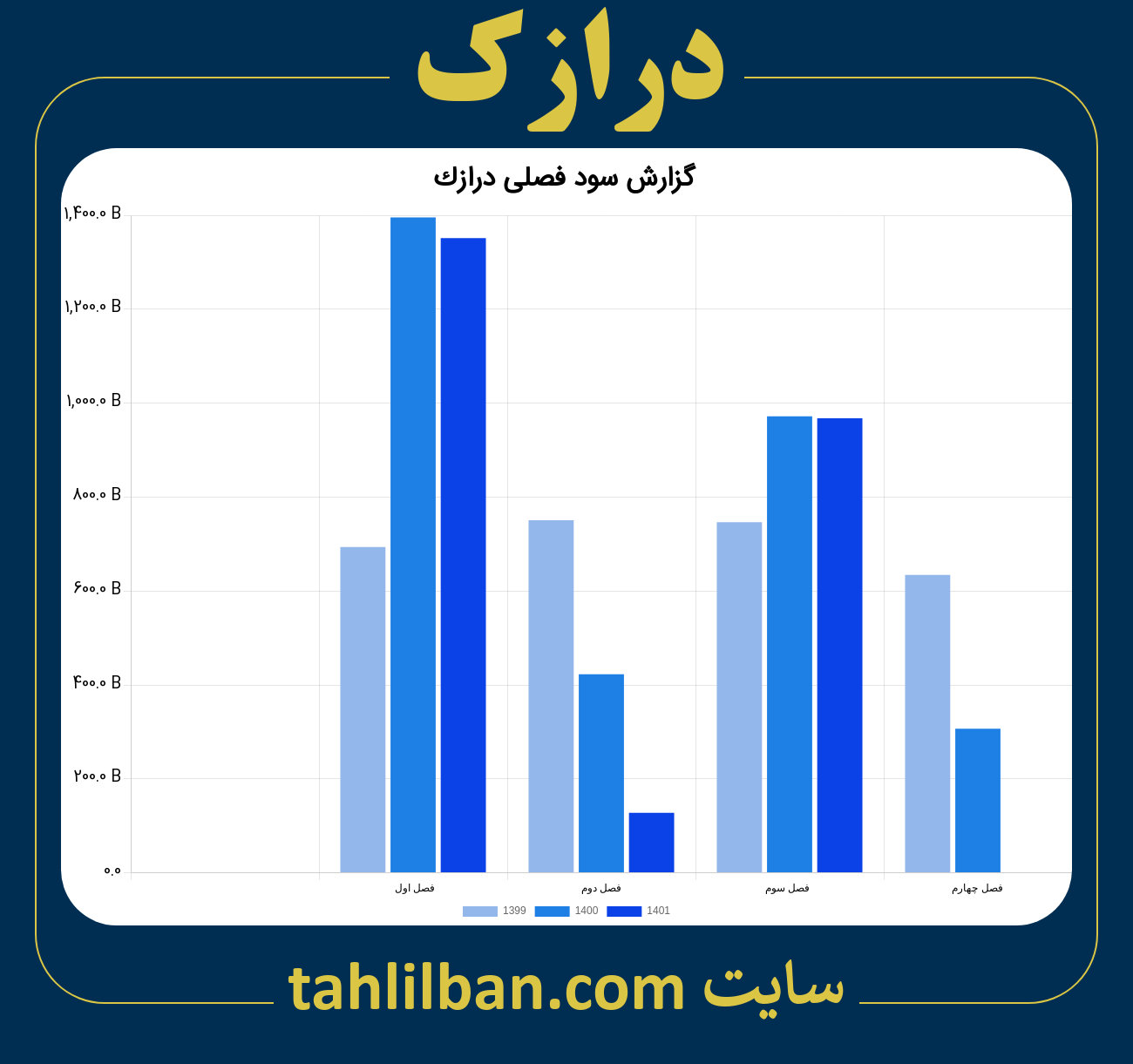 تصویر نمودار گزارش فصلی